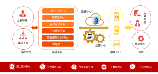 軟件服務(wù) 現(xiàn)代企業(yè)的核心驅(qū)動(dòng)力與解決方案